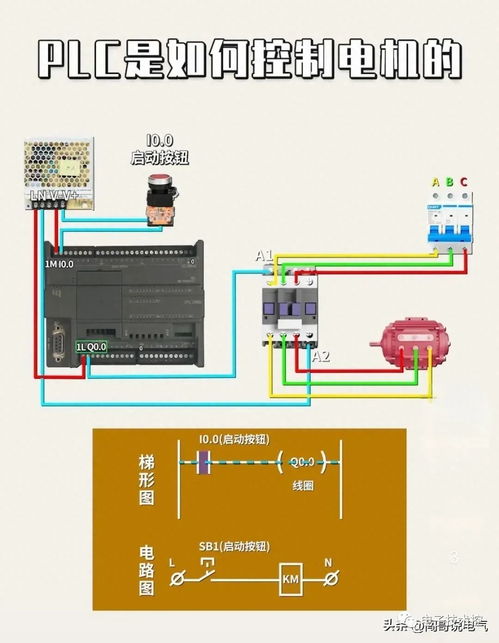电气工程师进阶知识汇总 电机启动的五种常见方式