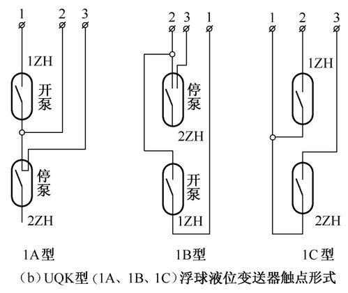 超有料 最全的常用电动机控制电路图