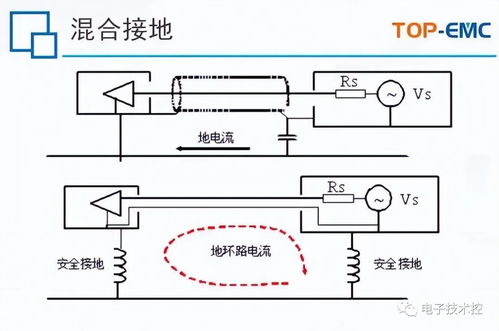 电气设计常用的4种接地方式