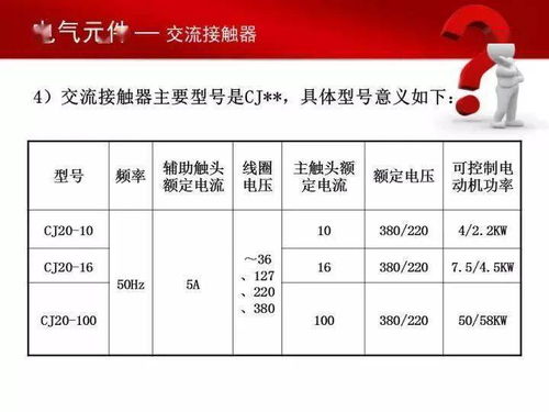 78页常用电气元件ppt,电气人都该保存一份