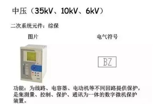 配电系统常用的电气元器件,中压到低压全面介绍,收藏好